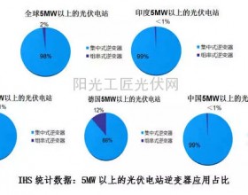 光伏发电设备应回归合