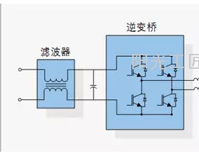 光伏逆变器的简单选型