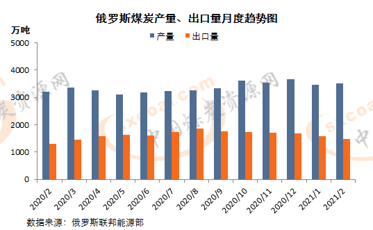 煤炭,煤炭价格,焦煤,焦炭,动力煤,焦炭价格,无烟煤,焦煤价格