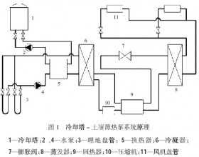 太阳能多能互补平衡方