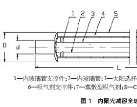 分析内聚光减容全玻璃