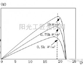 离网系统原理及Matlab