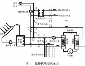 研究严寒地区太阳能与