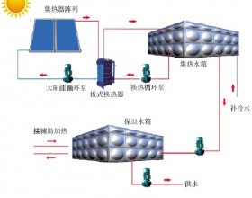 探讨太阳能配锅炉辅助