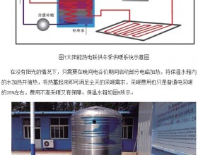 分析太阳能热电联供系