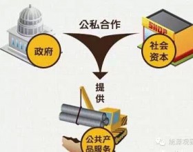 合同能源管理与PPP模