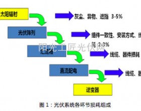 补偿超配和主动超配：