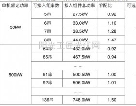 超配方案中的逆变器选