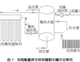 分析冬季太阳能直供毛