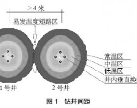 介绍地源热泵地下热能