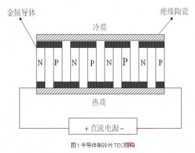 关于大功率LED照明系