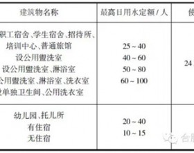 学校的太阳能热水系统