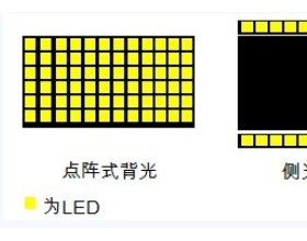 侧光式LED背光技术的