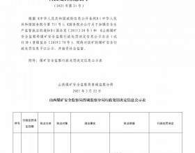  山西煤矿安全监察局晋城监察分局行政处罚决定信息公示公告（2021）第21号（2021年3月22日）