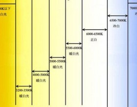 LED色温知识普及