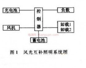 基于新型基板封装技术