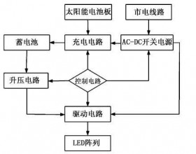 基于单片机的大功率太