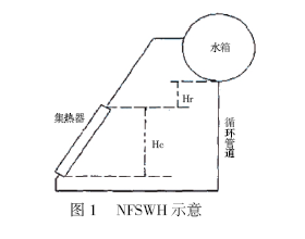 研究自然循环平板式太