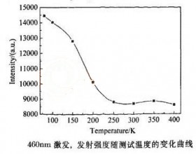 LED照明提高显色指数