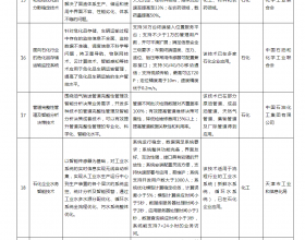 工信部公示石化化工行