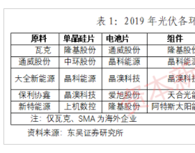 “碳中和的”红利怎么