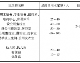 学校应用太阳能热水系