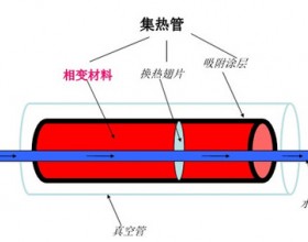 相变储热在太阳能的应