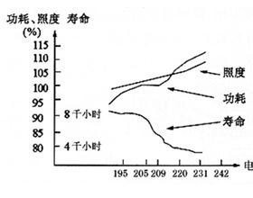 浅谈照明稳压节电的科