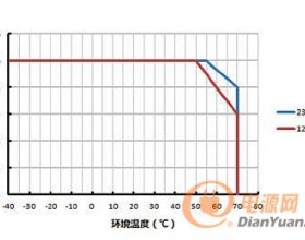 10个可能导致LED驱动