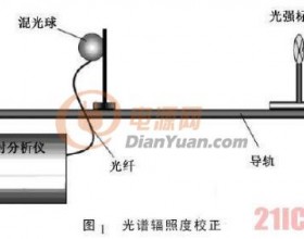 大功率LED路灯的光生