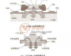 白光LED详细图文分析