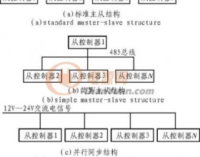 基于单片机的LED轮廓