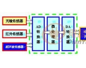 单灯的智能照明控制系