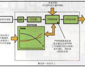 关于加强背光照明亮度