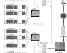 串联式中高压光伏方阵