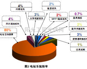 关于居民分布式电网群