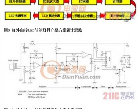 红外自控LED节能灯具