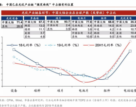 碳中和”背后的中国能