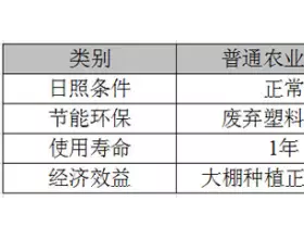 教你看懂农业光伏大棚