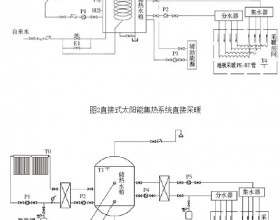 太阳能供热采暖系统的