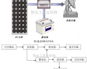 太阳能电池板功率计算