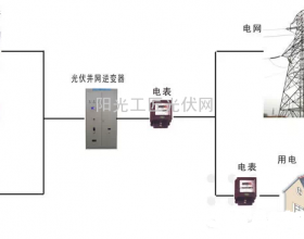 光伏逆变器详解