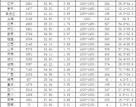 我国住宅屋顶光伏装机