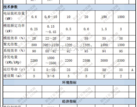 聚光太阳能光伏电站特