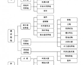 光伏电站与土地性质