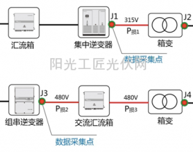 光伏电站监控后台显示