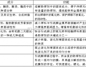 助焊剂刚倒入使用 焊