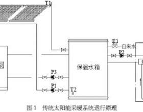 解析新型太阳能采暖系