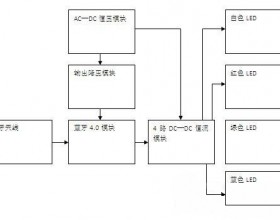 一种基于蓝牙4.0方案