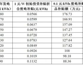 比一比 那种补贴形式